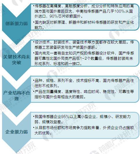 2017年中国传感器行业发展历程与市场规模分析