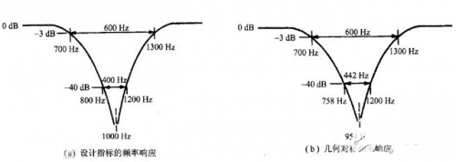 最詳細(xì)、全面的頻率響應(yīng)知識