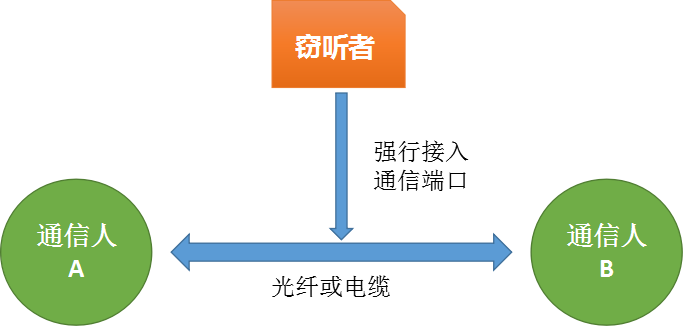 量子通信——量子計算時代信息安全保障