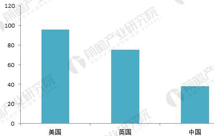 中國視頻監(jiān)控設(shè)備行業(yè)現(xiàn)狀和發(fā)展前景分析