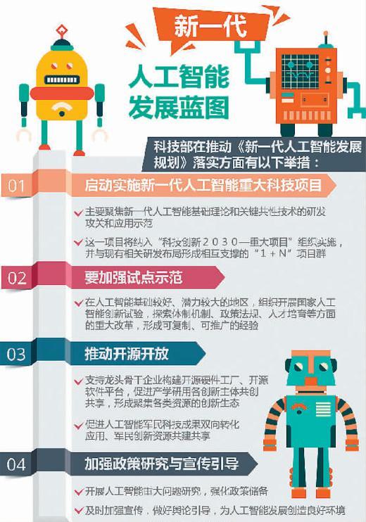 中國搶下人工智能先手棋：位列全球第一梯隊(duì) 或迎洗牌