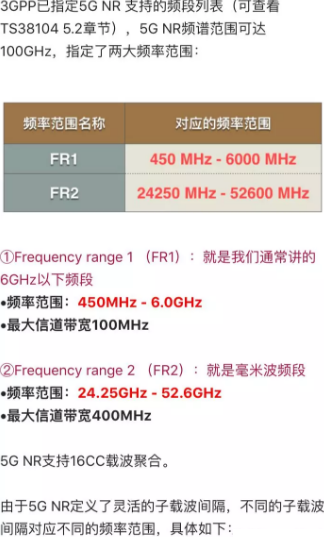 聽說沒有比這更全的無線通信頻率分配表了！