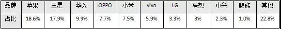 圖靈手機(jī)申請(qǐng)破產(chǎn)：留下一個(gè)絕唱和一個(gè)警醒！