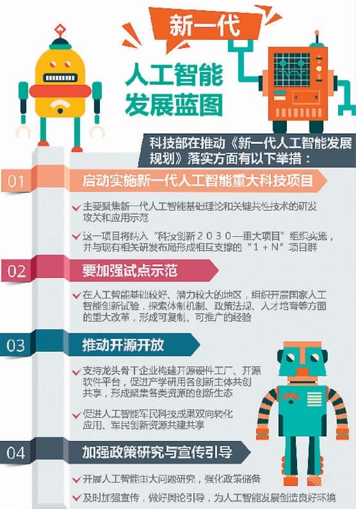 中国人工智能位列全球第一梯队