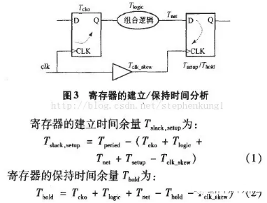 FPGA重點(diǎn)知識13條，助你構(gòu)建完整“邏輯觀”之三