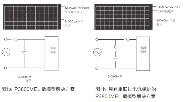 適用于交流電源線(xiàn)應(yīng)用的高功率半導(dǎo)體Crowbar保護(hù)器