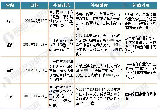 三張圖讀懂全國工業(yè)無人機(jī)政策