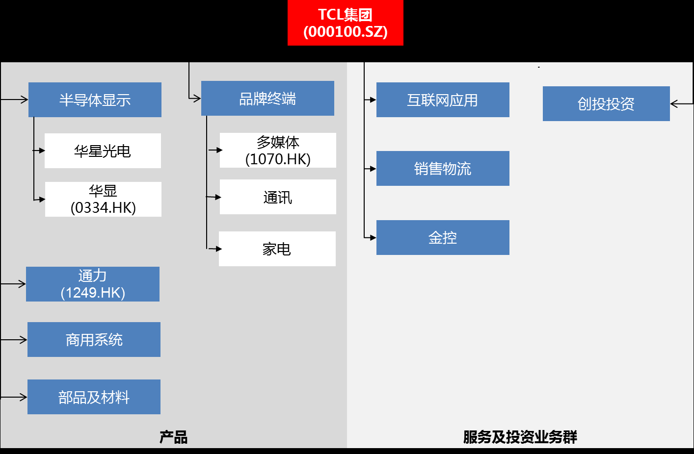 復(fù)盤(pán)2017：看TCL如何實(shí)現(xiàn)逆襲