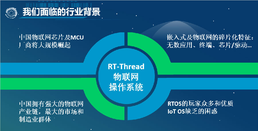 RT-Thread 3.0 驱动物联网快速发展