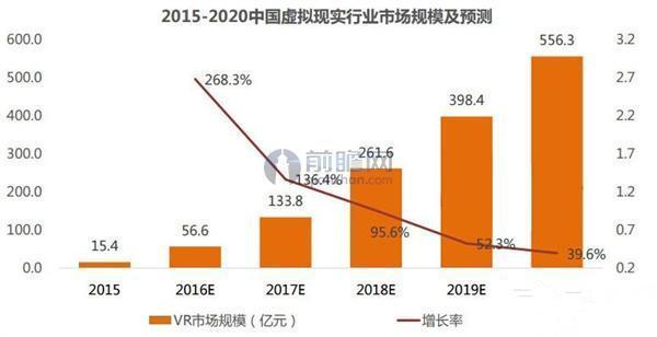 VR国家标准正式发布 虚拟现实产业静待爆发