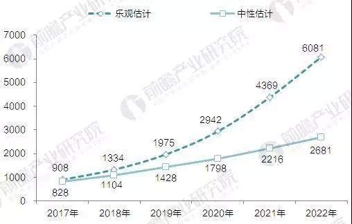 2020年全球智能照明市場可達(dá)243.41億美元，動(dòng)力何在？