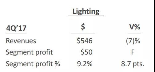 除了照明业务，GE还将出售Current？