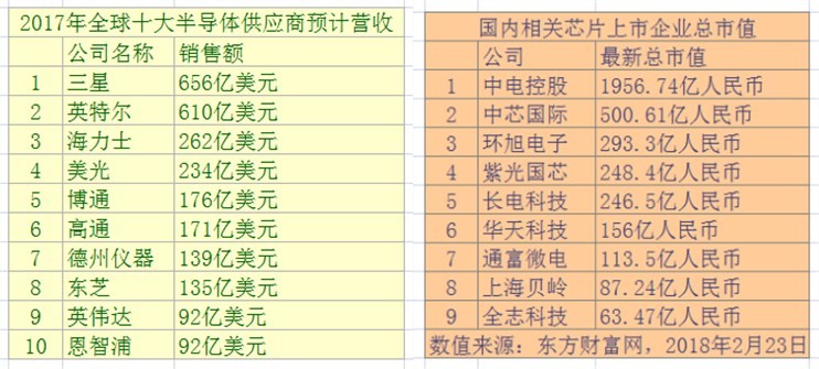 在夹缝中崛起的中国芯