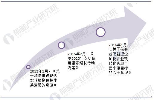 三張圖讀懂全國工業(yè)無人機政策