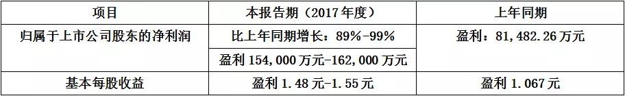 紫光集團(tuán)：從“中國芯”到“云生態(tài)” 千億規(guī)模玩大產(chǎn)業(yè)布局