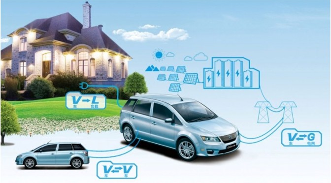  2026年全球车载电网集成系统规模将达7亿美元