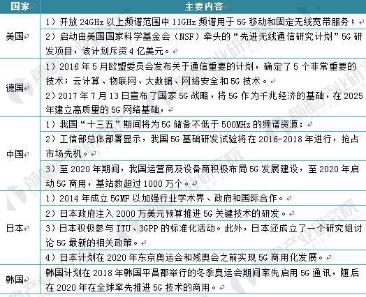 美國三城市率先體驗(yàn)5G，全球5G普及不再是夢