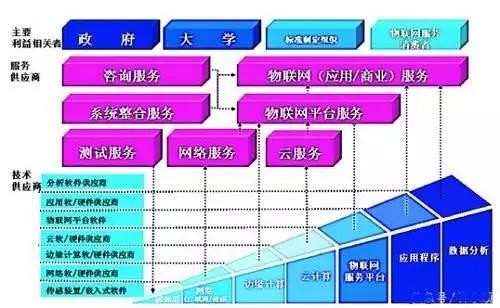 离数据更近，边缘计算促进物联网应用更加高效成熟