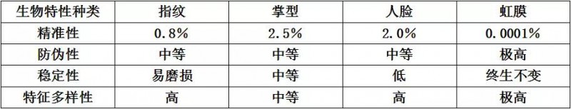 全面屏时代的屏下指纹OR虹膜识别：尚未成熟与蓄势待发的博弈