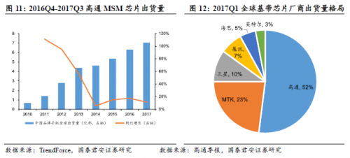 中美貿(mào)易戰(zhàn)，利好國內半導體？