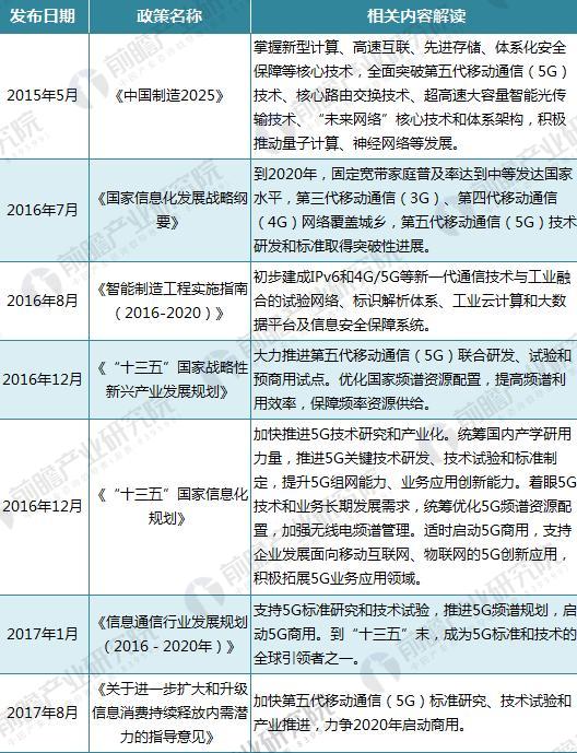 5G產(chǎn)業(yè)迎來政策機遇 2025年中國5G市場規(guī)模將達(dá)3.3萬億