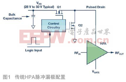 独特的栅极驱动应用支持高功率放大器快速开启/关闭