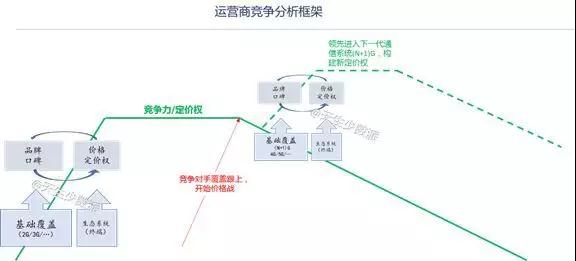 同質(zhì)化5G時代：運營商想說愛你不容易