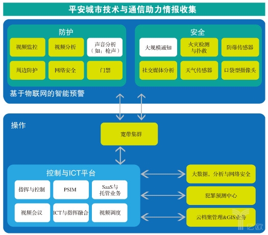 “被高估”的华为安防，“没渠道”还是“不用心”？