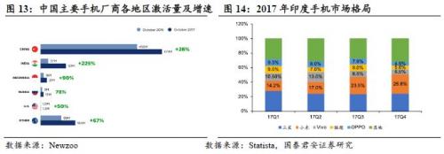 中美貿(mào)易戰(zhàn)，利好國(guó)內(nèi)半導(dǎo)體？