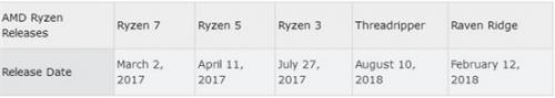 AMD 2017显卡/CPU业务双双雄起，英特尔/英伟达你们咋看？