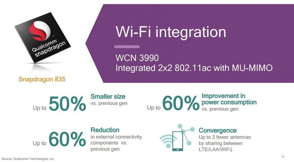 2X2 MIMO雙路WiFi到底是什么 一加5T快人一步