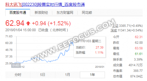 从不赚钱到人工智能“网红” 原来你是这样的科大讯飞