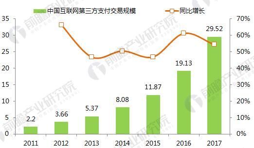 2017科技部认定的独角兽公司分布行业和区域（一）