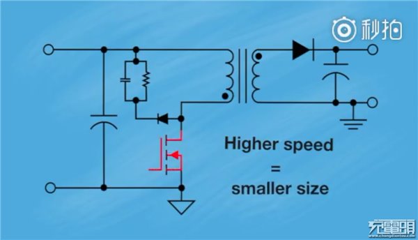 手機(jī)充電器革命技術(shù)出現(xiàn)：體積減半，看完想買！