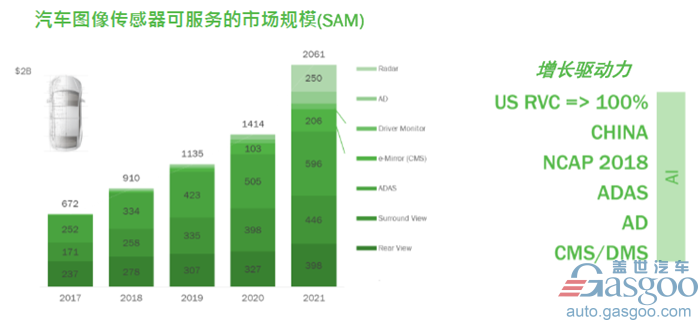 安森美半导体：基于汽车图像传感器 深化ADAS/AD布局