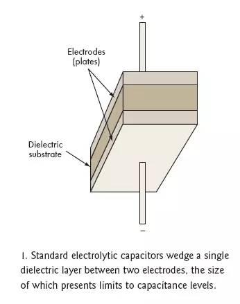 為啥說超級電容將取代可充電電池？