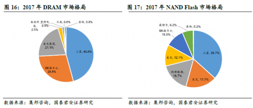 中美貿(mào)易戰(zhàn)，利好國(guó)內(nèi)半導(dǎo)體？