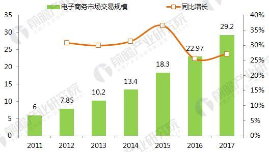 2017科技部认定的独角兽公司分布行业和区域（一）