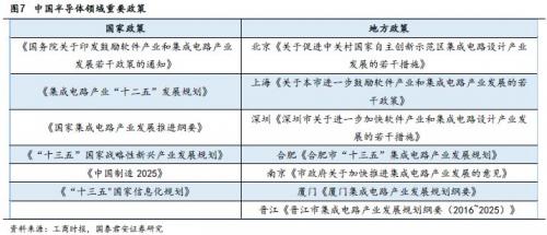 中美贸易战，利好国内半导体？