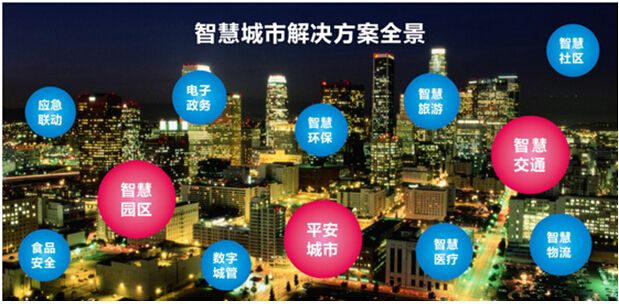 2018年我國(guó)智慧城市市場(chǎng)規(guī)模將達(dá)7.9萬(wàn)億元