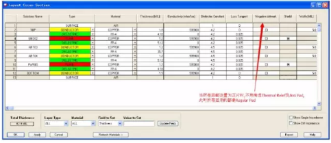 熱焊盤VS反焊盤，硬件工程師不可不知