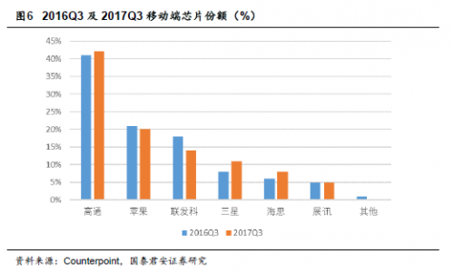 中美贸易战，利好国内半导体？