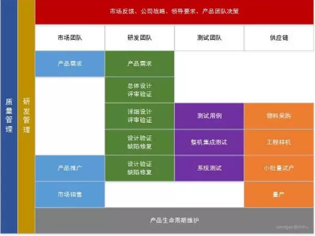 硬件工程師自我定位與發(fā)展方向，送給迷茫的你