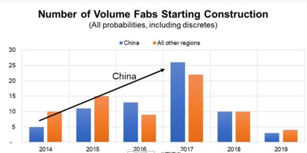 看好中國市場，ASMI預計中國業(yè)績今年將取得3倍業(yè)績增長