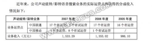 从不赚钱到人工智能“网红” 原来你是这样的科大讯飞