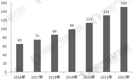 专网通信设备市场将超150亿 产品从模拟向数字化升级