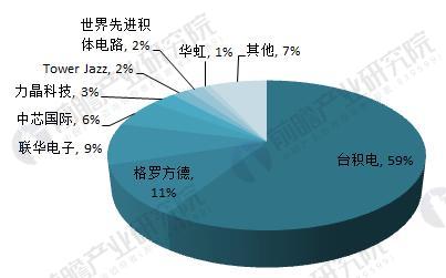 全球5G争相起跑 芯片发展加持助力