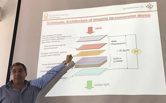 以色列开发出低成本红外传感器 可用于激光雷达