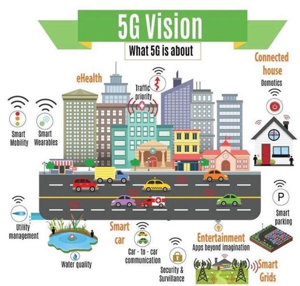 自动驾驶和智慧城市的世界里 5G真是最后缺的那一环吗？