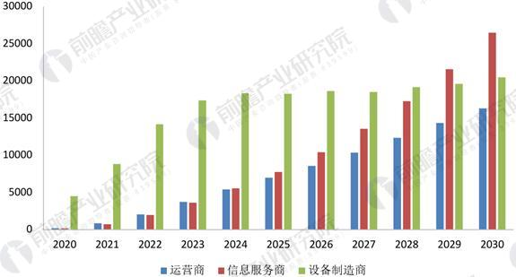 5G产业迎来政策机遇 2025年中国5G市场规模将达3.3万亿